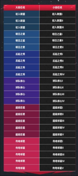 NBA巅峰对决官方正版截图10