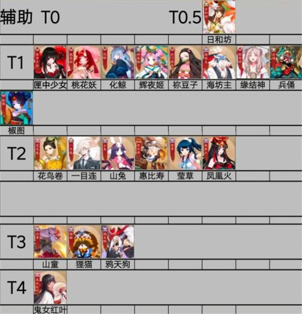 决战平安京式神强度排行