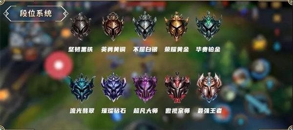 段位级别排列图片