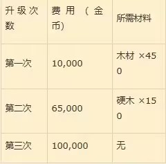 星露谷物语1.6手机版