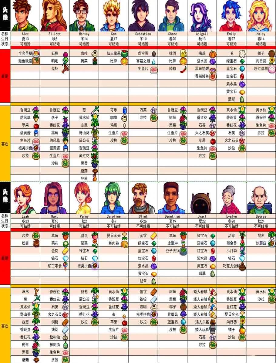 星露谷物语汉化手机版