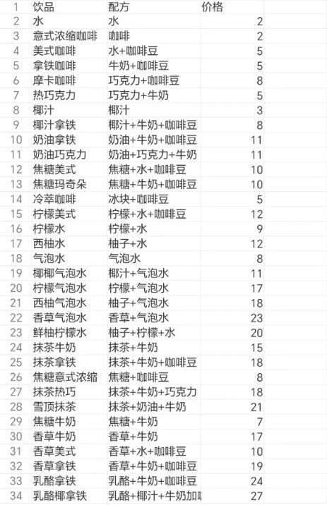 可爱兔兔咖啡厅